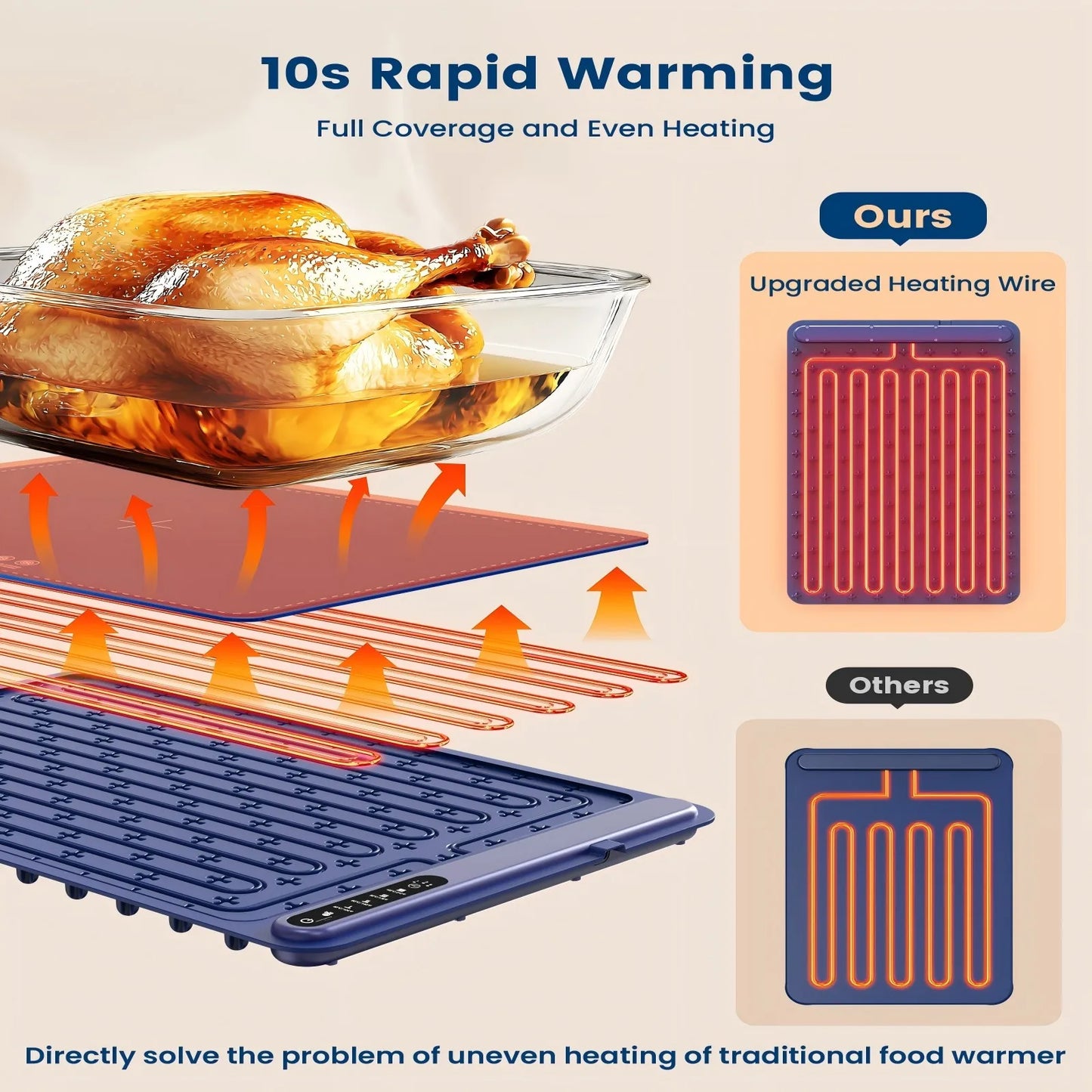 Fast Heating Silicone Pad - Roll Up Hot Plate, Table Safe